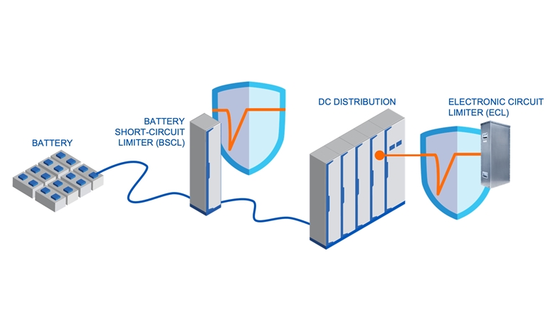 The Switch DC-Hub solution with ultra-fast Electronic Current Limiter (ECL) and Battery Short-Circuit Limiter (BSCL) protection devices The Switch DC-Hub solution with ultra-fast Electronic Current Limiter (ECL) and Battery Short-Circuit Limiter (BSCL) protection devices