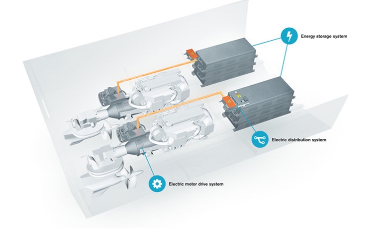 Volvo Penta’s hybrid IPS propulsion system will enable zero emissions operation for marine vessels.