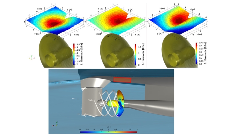 Simulated pressure pattern on the hull above the propeller providing a direct link to the vibration pattern and the URN emissions. Simulated pressure pattern on the hull above the propeller providing a direct link to the vibration pattern and the URN emissions.