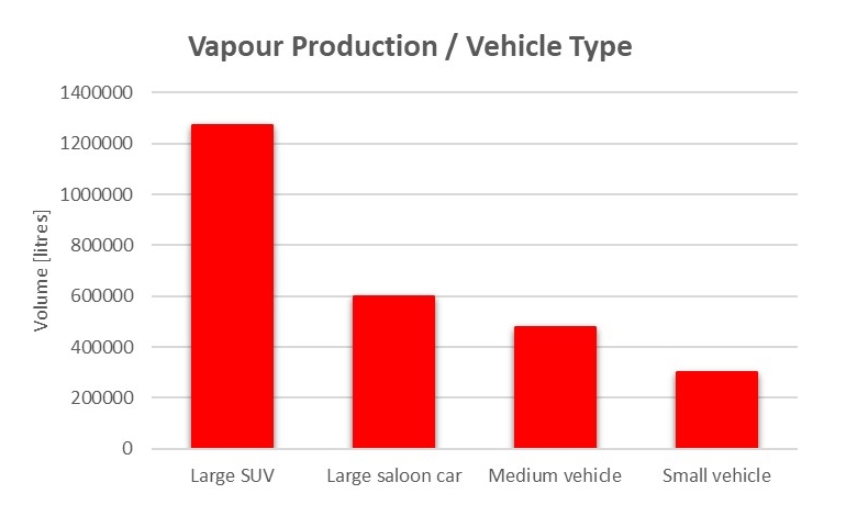 Potential vapour volume production. Source: Journal of Loss Prevention in the Process Industries 80 (2022)