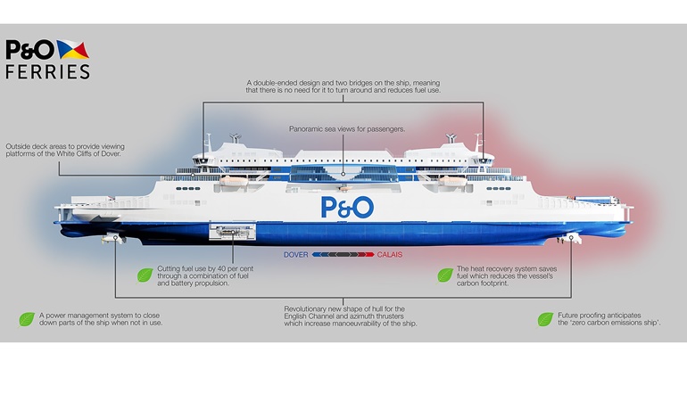 © P&O Ferries